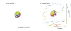 What is a Dot?