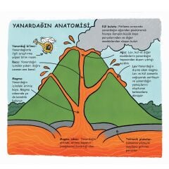 Gümbür! Bir Yanardağ Patlıyor