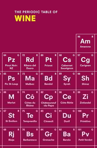 Periodic Table of Wine