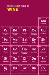 Periodic Table of Wine