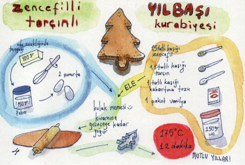 Yeni Yıl – Zencefilli Kurabiye