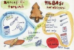 Yeni Yıl – Zencefilli Kurabiye