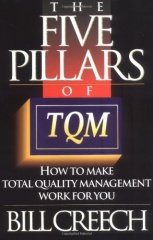 Five Pillars of Tqm
